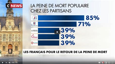 La Peine De Mort De Nouveau Majoritaire Dans Lopinion Publique 55