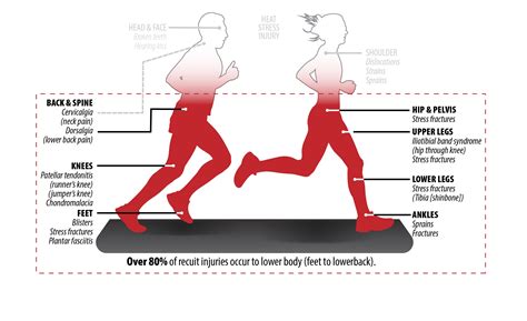 Runner's World Injury Prevention Exercises at Amy Macartney blog