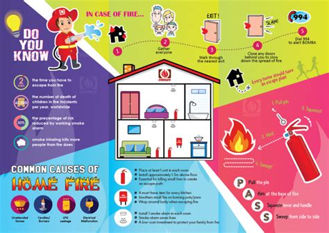 Common Causes Of Home Fire Eversafe Extinguisher