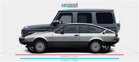 Dimensions Alfa Romeo Alfetta Gtv Vs Mercedes Benz G Class