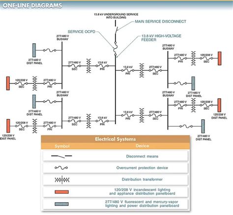 Electric Power Distribution System Basics Electrical A2z