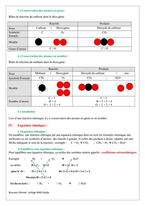 Les réactions chimiques Cours 5 AlloSchool