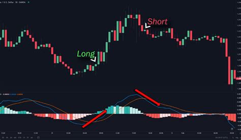 High Win Rate Trading Strategy Mastering Macd Parabolic Sar And 200 Ema