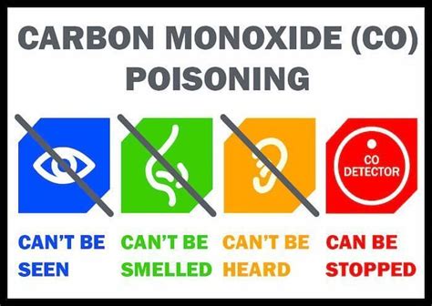 Carbon Monoxide Poisoning~the Silent Killer