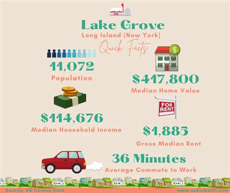 Thinking of Living in Lake Grove, NY? (Infographics) - Suburbs 101