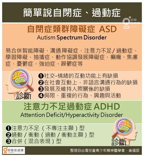 自閉症、過動症與失能扶助險 ─ Goodins 好險在這裡