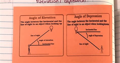 Angle Of Depression And Elevation Lesson Plan