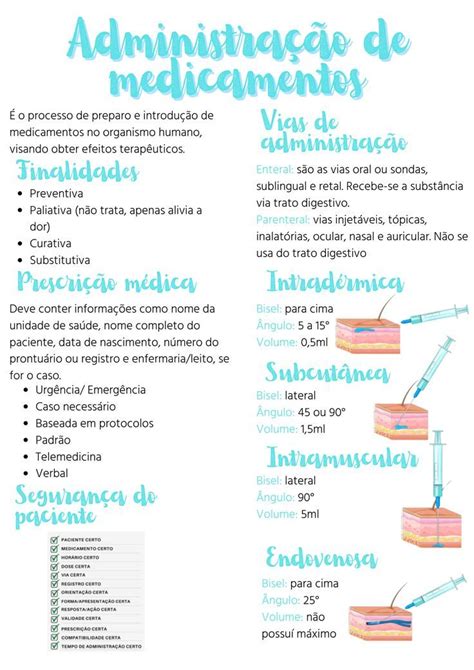 Resumo sobre administração de medicamentos Eles podem ser