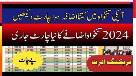 Pay Chart Salary Increase Chart Ad Hoc Relief Youtube