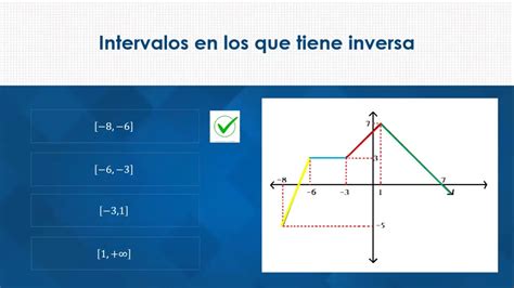 Intervalos En Los Cuales Una Funci N Representada Gr Ficamente Tiene