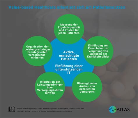 Qualit T Im Gesundheitssystem Muss Sich Lohnen Atlas