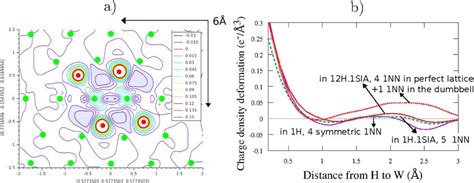 A Charge Density Deformation Map For A 12h 1sia See Figure 2 D In