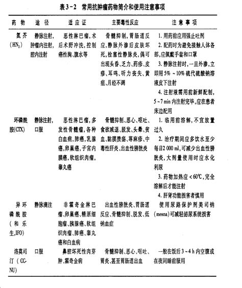 常用化疗药物注意事项word文档在线阅读与下载无忧文档