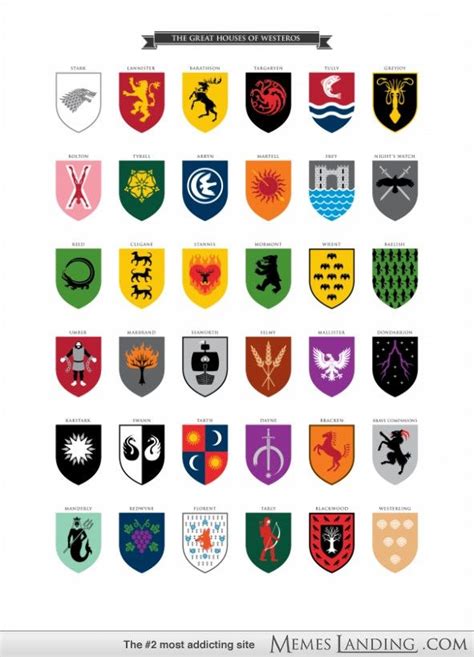 Great Houses Of Westeros Poster Took Forever To Get The Lesser Known