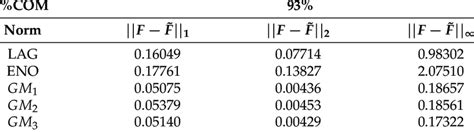 Obtained Quality After The Compression 93 And Decompression Process