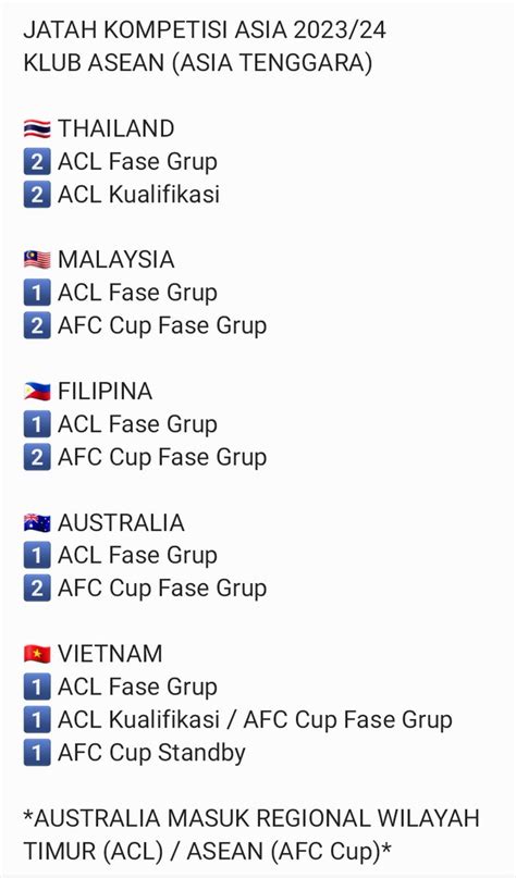 Liga Needforeignrefs On Twitter Jatah Kompetisi Asia Klub