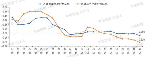 中指研究院：中国房地产市场2022总结and2023展望 36氪