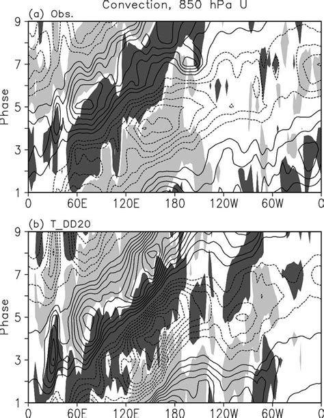 Convection And Hpa Zonal Wind Averaged In N S In A Composite