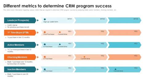 Crm Program Success Powerpoint Presentation And Slides Slideteam