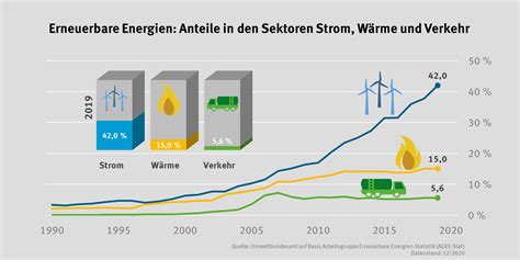 Erneuerbare Energien Vs Atomstrom Eine Klarstellung Wildungen Digital