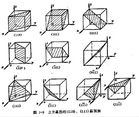 晶体知识——晶向指数和晶面指数