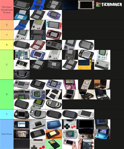 Handheld Game Console Designs Tier List Community Rankings TierMaker