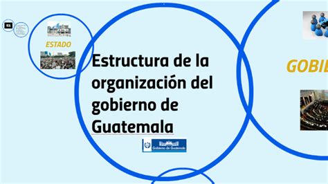 Estructura De La Organizaciòn Del Gobierno De Guatemala By Melany Lira