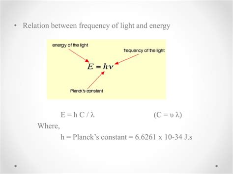 Fundamentals Of Spectroscopy Ppt