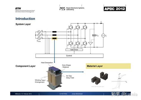 ETH Kolar PPT分享12 02 05Optimal Design of Inductive Components Based on