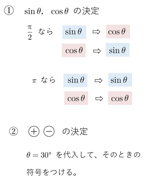 【高校数学Ⅱ】三角関数 Sin Cos Tan 公式一覧（変換・倍角・半角・3倍角・合成関数） 学校よりわかりやすい高校数学