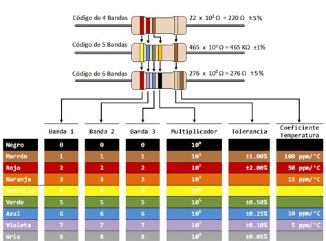 Elektrotek Resistencia Eléctrica R