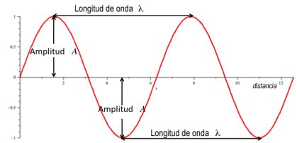 FUNDAMENTOS DE LA MUSICA HISTORIA DE LA SINFONIA