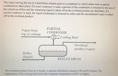 Solved The Vapor Leaving The Top Of A Distillation Column Chegg