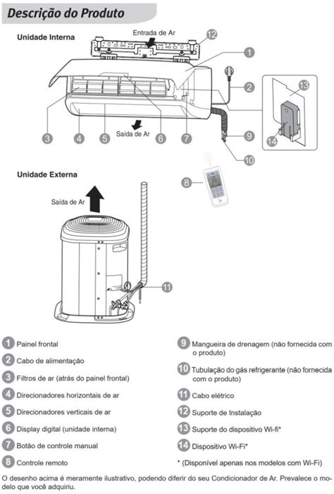 Conhecendo Ar Condicionado Electrolux Qi Qe Eletro Home