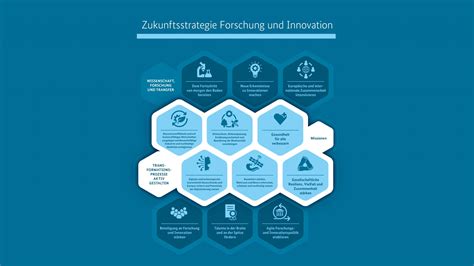 Neue Zukunftsstrategie Forschung Und Innovation F R Deutschland