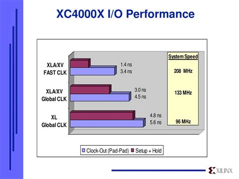 This is the new logo for the XC4000X family - ppt download