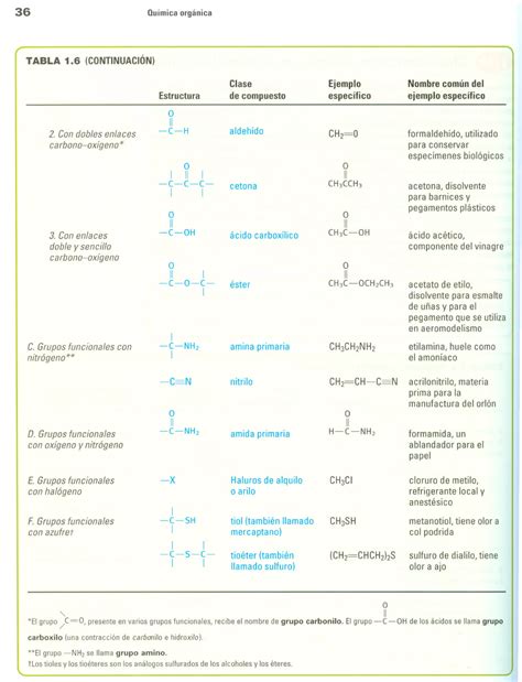 Grupos Funcionales Química Orgánica Ppt