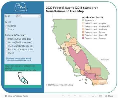 California Air Resources Board Electric Vehicle Details Ajay Delphinia