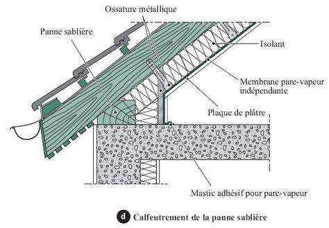 L Isolation Des Combles Am Nag S Detail Technique Detail