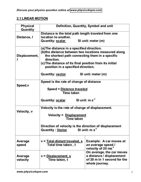 Physics Form 4 Chapter 1 Exercise Exercise Poster