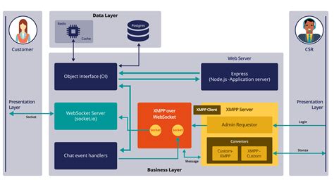 Chatgpt Architecture Diagram