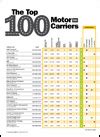 Top Motor Carriers Inbound Logistics