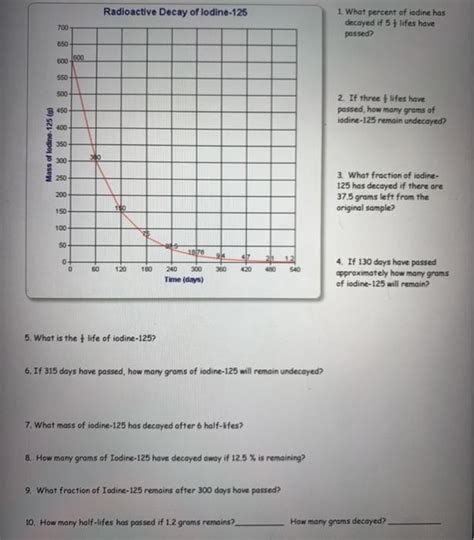 Solved Radioactive Decay of lodine-125 700 1. What percent | Chegg.com