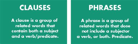 Difference Between Phrase And Clause Javatpoint