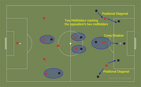 The Jürgen Klopp Pressing System Laptrinhx News