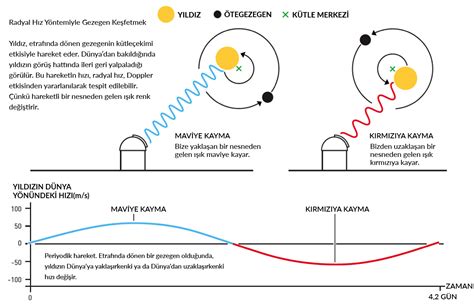 Nobel Fizik Ödülü Sahiplerini Buldu derskitabicevaplarim