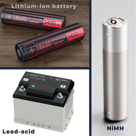 Types of Rechargeable Batteries | Electricity - Magnetism