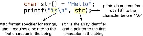 Input Output Strings Snefru Learning Programming With C