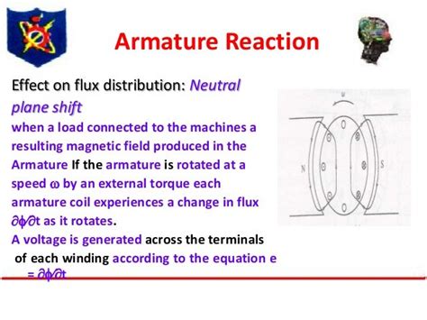 Armature reaction