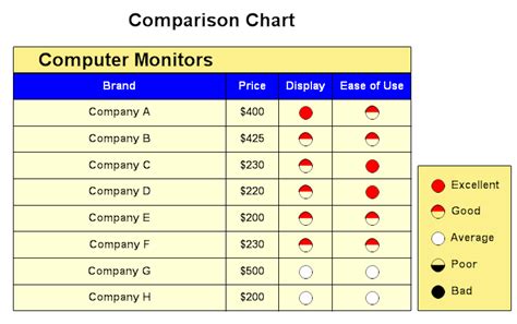 Examples Of Comparison Charts